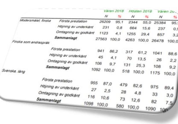 Skärmbild från anmälningsstatistik.