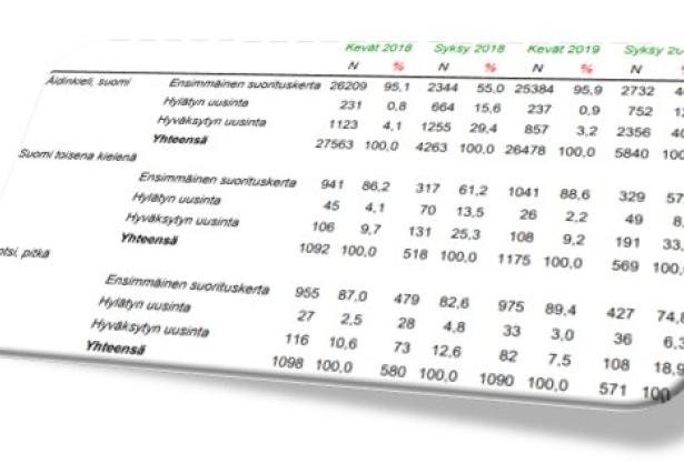 Kuvankaappaus ilmoittautumistilastoista