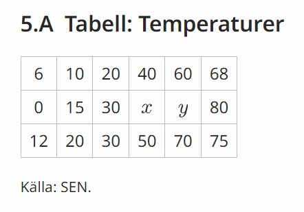 Materialen till uppgift 5, lång matematik, våren 2024.