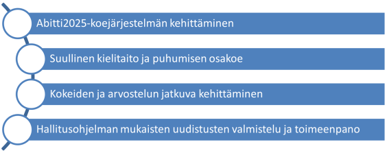 Abitti2025-koejärjestelmän kehittäminen, suullinen kielitaito ja puhumisen osakoe, kokeiden ja arvostelun jatkuva kehittäminen, hallitusohjelman mukaisten uudistusten valmistelu ja toimeenpano.