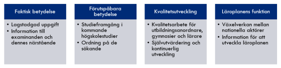 Faktisk betydelse som innehåller Lagstadgad uppgifter och Information till examinanden och dennes närstående, Förutspåbara betydelse som innehåller  Studieframgången i kommande högskolestudier samt   Ordningen på de sökande, Kvalitetsutveckling som innehåller  Kvalitetsarbetet för utbildningsanordnare, gymnasier och lärare samt Självutvärderingen och kontinuerlig utvecklingen och Läroplanens funktion som innehåller  Växelverkan mellan nationella aktörer samt Information för att utveckla läroplanen.