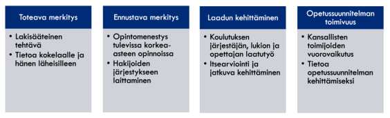 Toteava merkitys ja alakohdat lakisääteinen tehtävä sekä tietoa kokelaalle ja hänen läheisilleen. Ennustava merkitys sisältää alakohdat opintomenestys tulevissa korkea-asteen opinnoissa sekä hakijoiden järjestykseen laittaminen. Laadun kehittäminen ja sen alakohdat koulutuksen järjestäjän, lukion ja opettajan laatutyö sekä itsearviointi ja jatkuva kehittäminen. Opetussuunnitelman toimivuus sisältää alakohdat kansallisten toimijoiden vuorovaikutus sekä tietoa opetussuunnitelman kehittämiseksi.