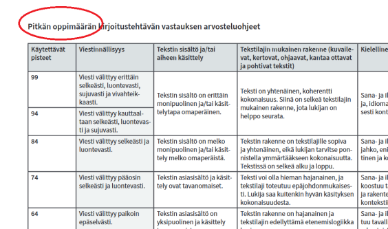 Kuvakaappaus määräyksistä löytyvän pitkän oppimäärän kirjoitustehtävän vastauksen arviointiohjeesta.