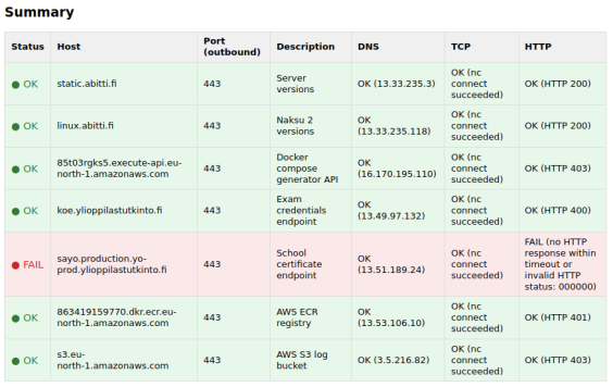 palvelimen tekninen testaus internet fail