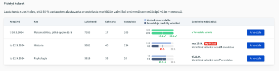 Alustavan arvostelun valmiiksi merkitsemisen määräpäivät arvostelupalvelussa