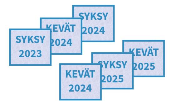 Tutkintokaudet syksystä 2023 kevääseen 2025.