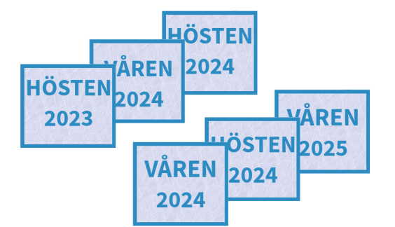Examenstillfällen från hösten 2023 till våren 2025.