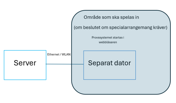 Specialarrangemang när en synskadade använder en egen dator.