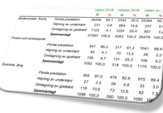 Skärmbild från anmälningsstatistik.