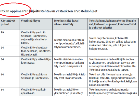 Kuvakaappaus määräyksistä löytyvän pitkän oppimäärän kirjoitustehtävän vastauksen arviointiohjeesta.