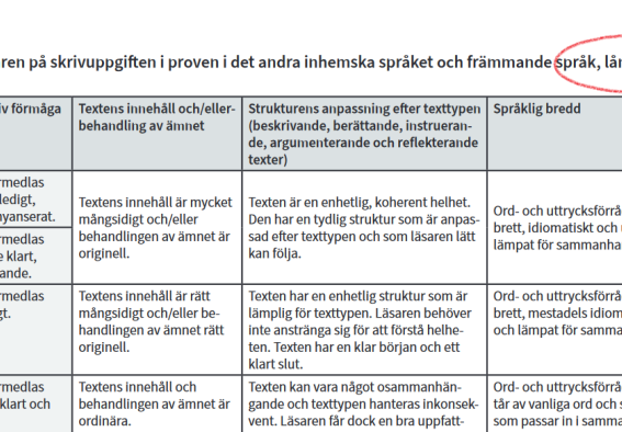 En skärmbild av bedömningstabellen för svaren på skrivuppgiften i det andra inhemska språket och främmande språk, lång lärokurs.