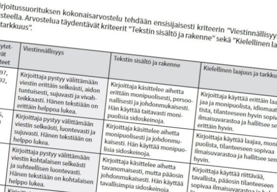 Kuvankaappaus arvostelukriteereistä eri pistemäärillä.