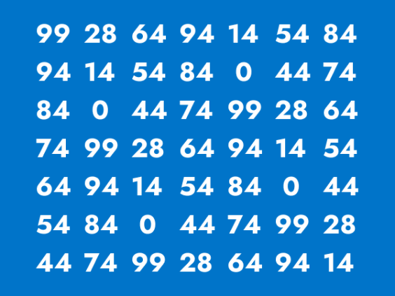 Möjliga poäng för skrivprestationer i långa språk: 99, 94, 84, 74, 64, 54, 44, 28, 14 och 0. 