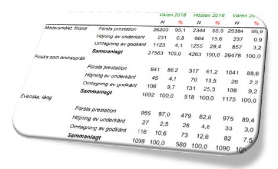 Skärmbild från anmälningsstatistik.