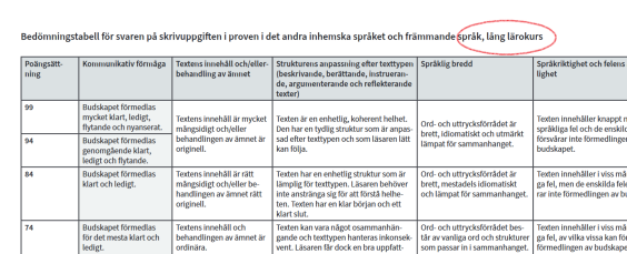 En skärmbild av bedömningstabellen för svaren på skrivuppgiften i det andra inhemska språket och främmande språk, lång lärokurs.